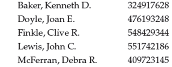 Not really data as there are no headings, 