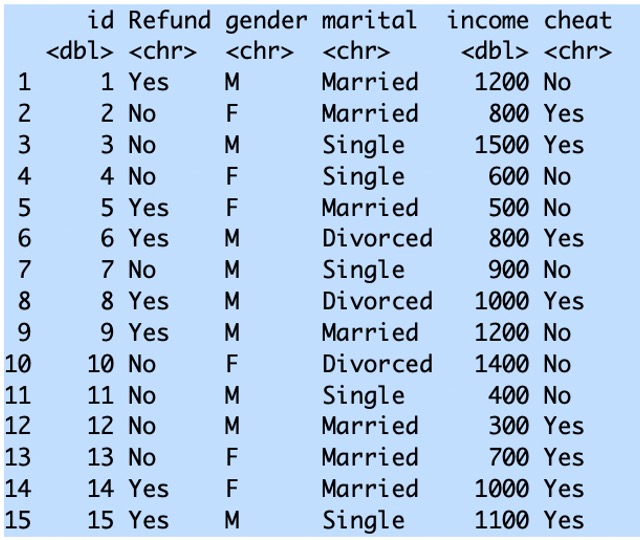 FREQUENCY TABLE RULES visual data 8
